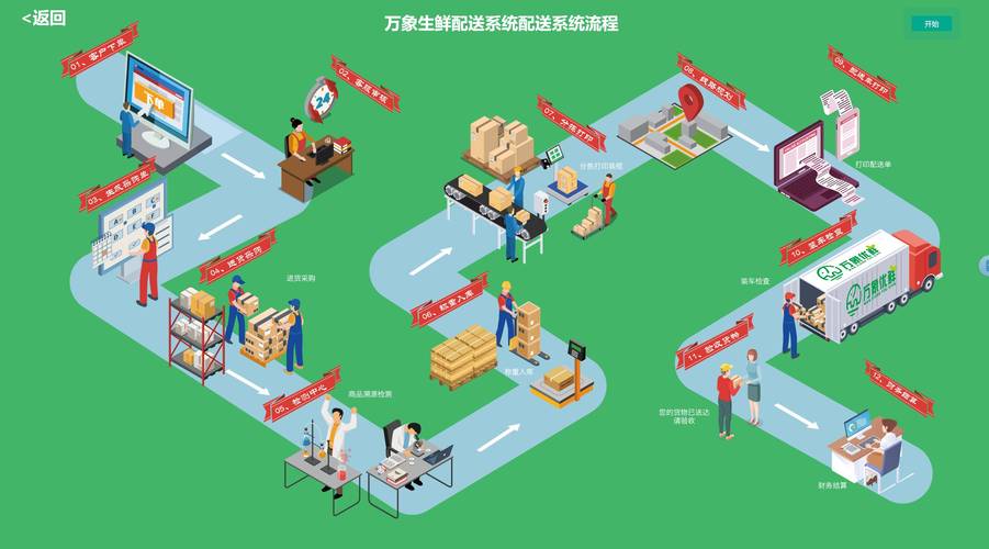 蔬菜配送公司如何精准挑选生鲜配送系统