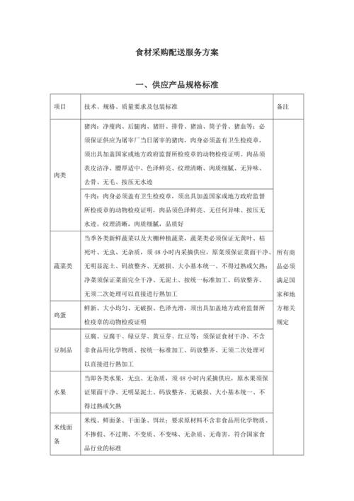 优质食材采购配送服务方案解析