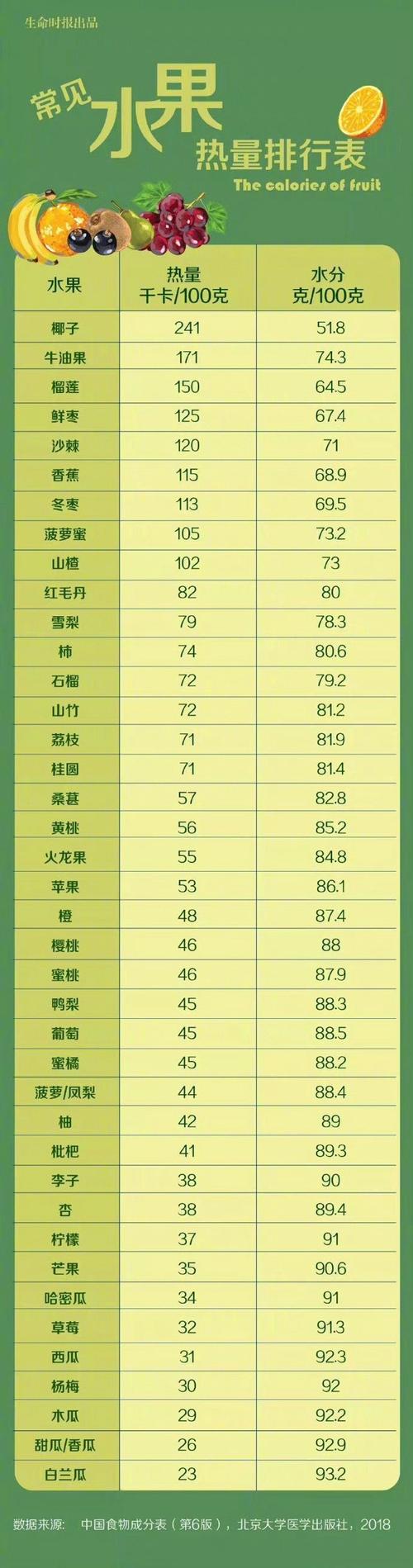 揭秘：公摊面积最大的水果与易胖水果