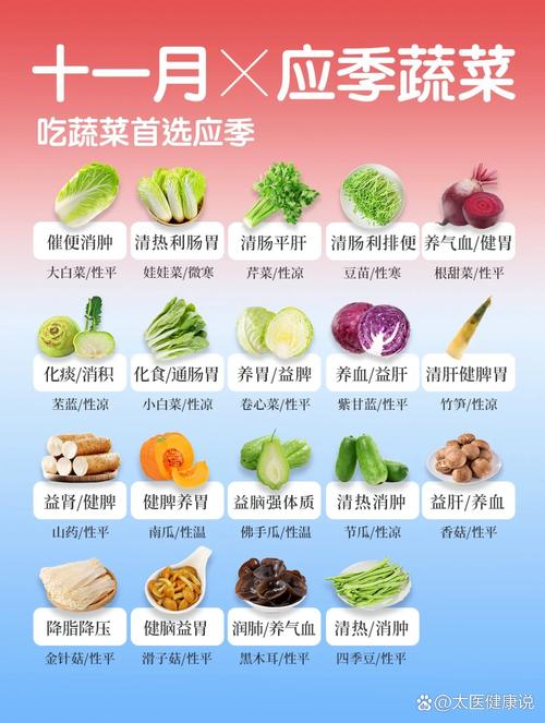 十一月应季蔬菜：开启健康饮食新选择