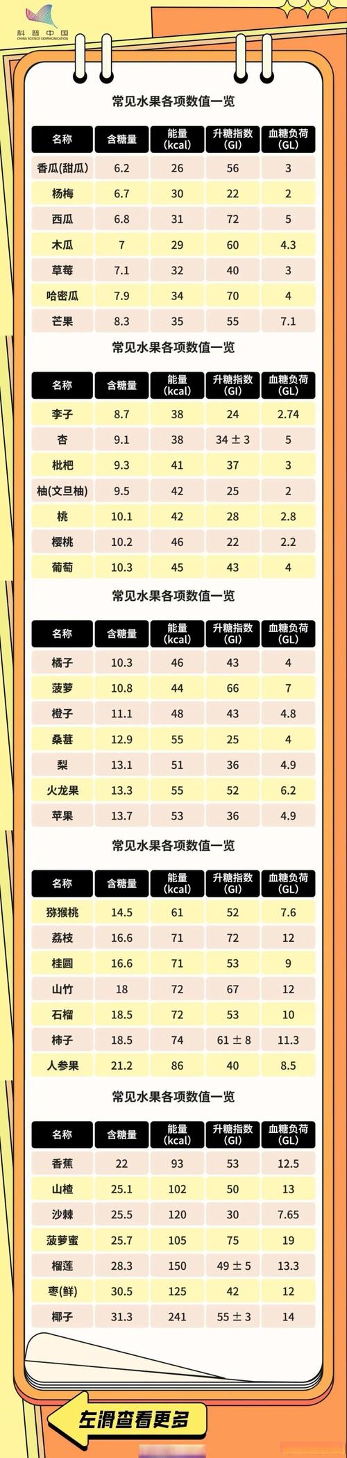 金秋时节：揭秘那些看似不甜却含糖量超高的水果