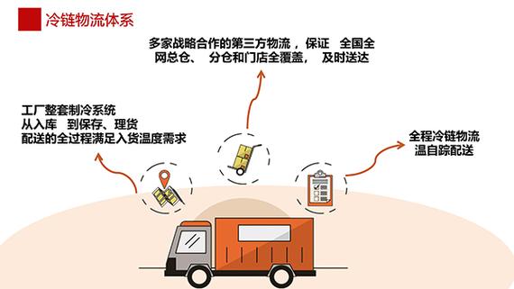 杭州喜牛哥食品科技有限公司：创新食材招商与冷链物流优势