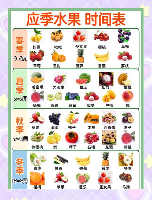 春季时令水果：大自然的馈赠