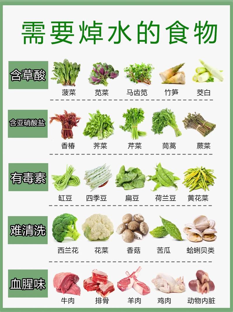 需要焯水后烹饪的食物大汇总