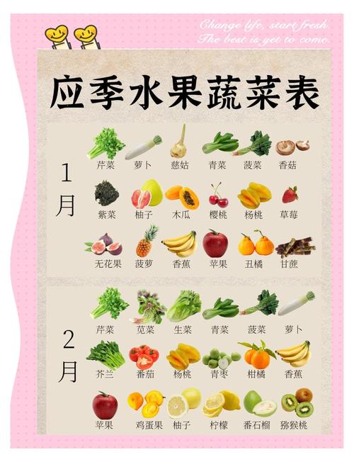 探索应季蔬菜：大自然的健康馈赠