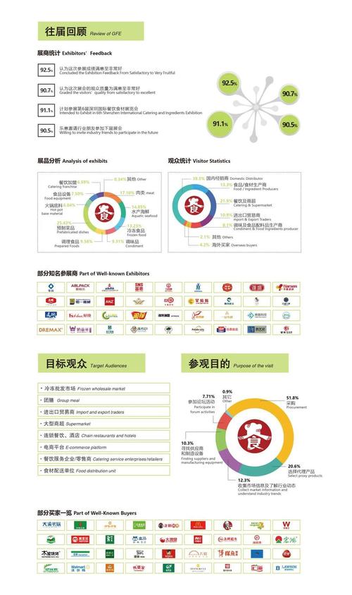 2024第六届深圳国际餐饮食材展览会：探索食材新机遇