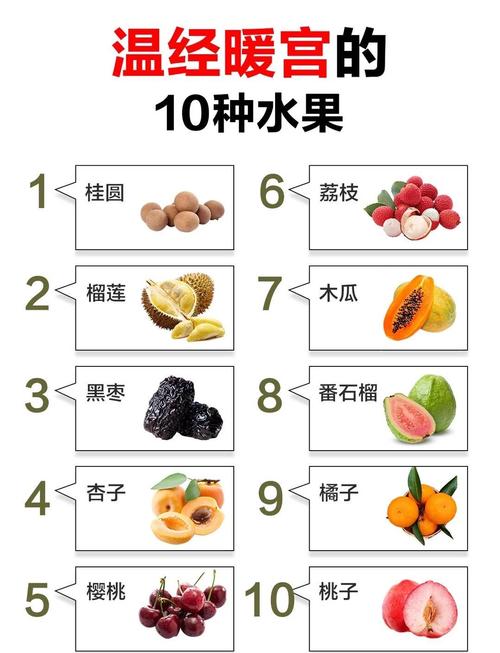 爱自己，从滋养身心的水果开启