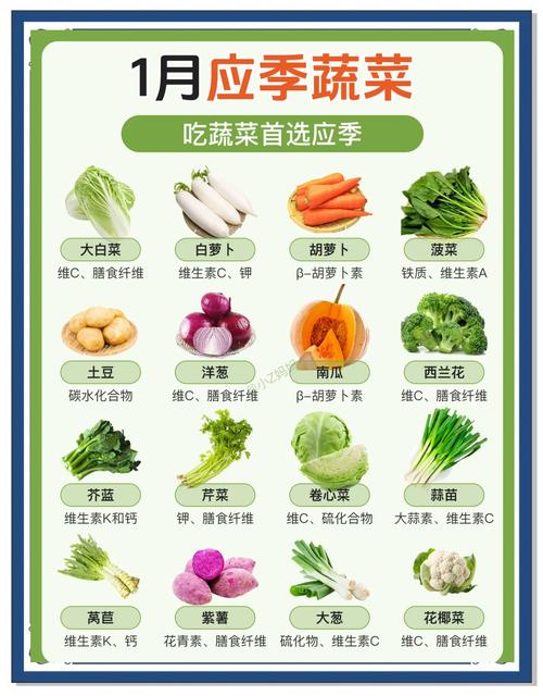 冬季应季蔬菜：营养与美味的完美结合