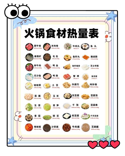 火锅食材热量揭秘：吃前必知的健康攻略