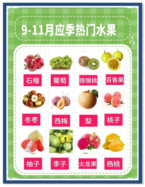 下半年水果时间表：开启舌尖上的应季美味之旅