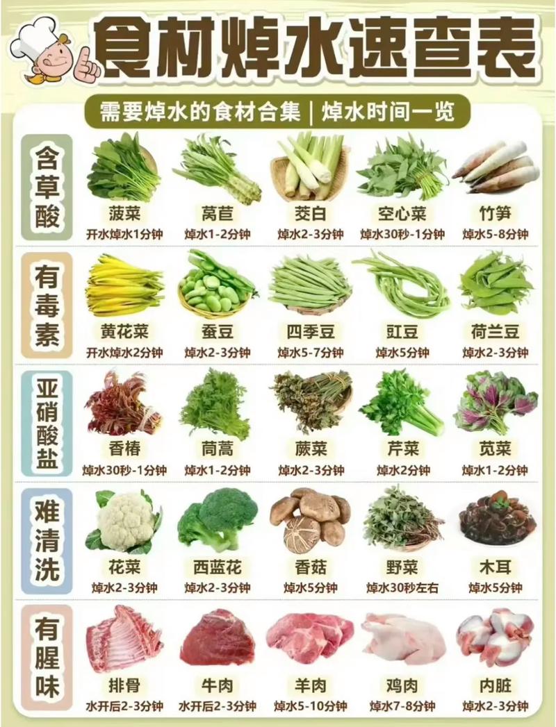 焯水蔬菜大揭秘：健康烹饪从这里开始