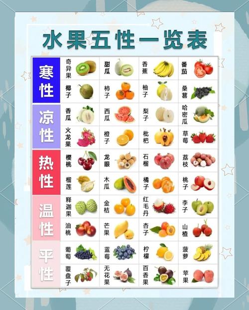 宝宝水果食用指南：时令水果与添加顺序详解