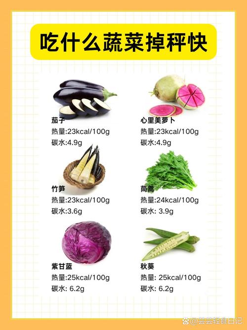 警惕！那些越吃越胖的‘伪蔬菜’